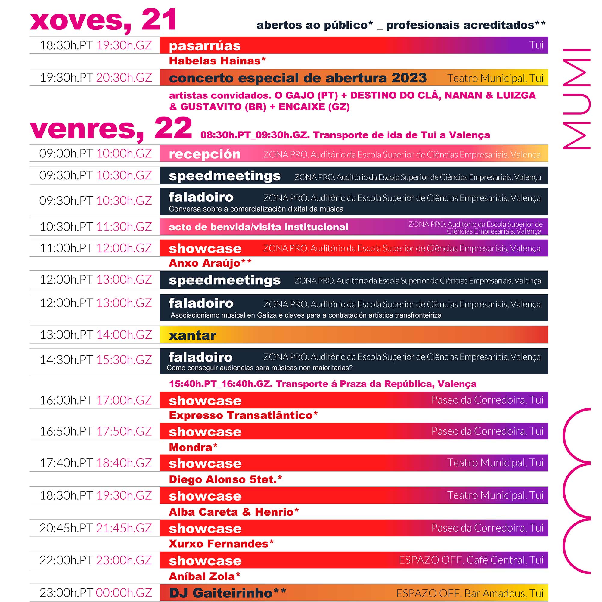 Timeline MUMI 2023